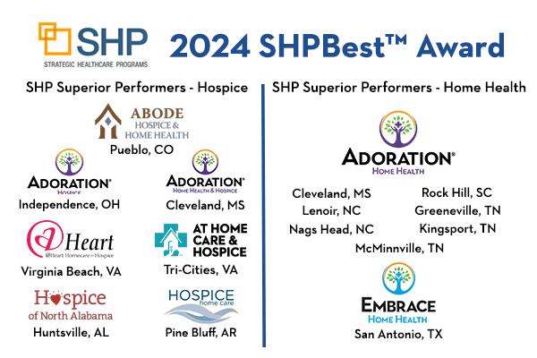 Strategic Healthcare Programs (SHP) 2024 SHPBest Award