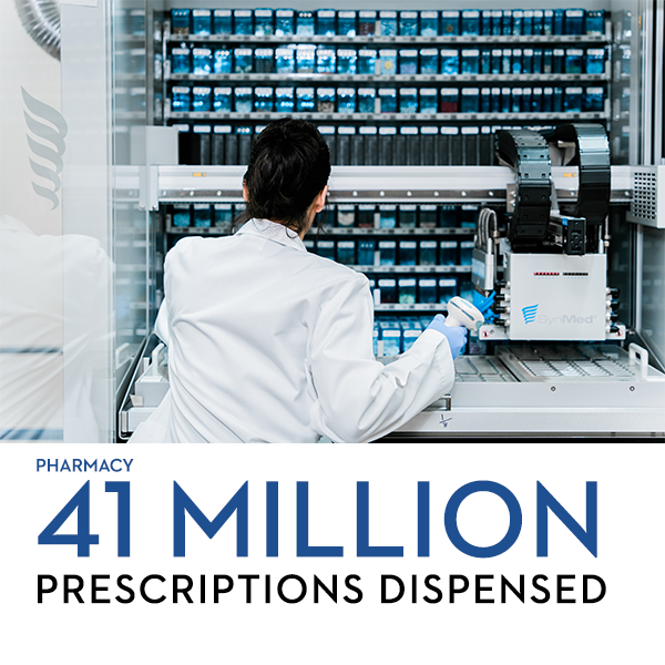 41 Million prescriptions dispensed