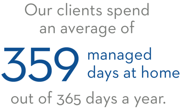 Community Living - BrightSpring Health Services