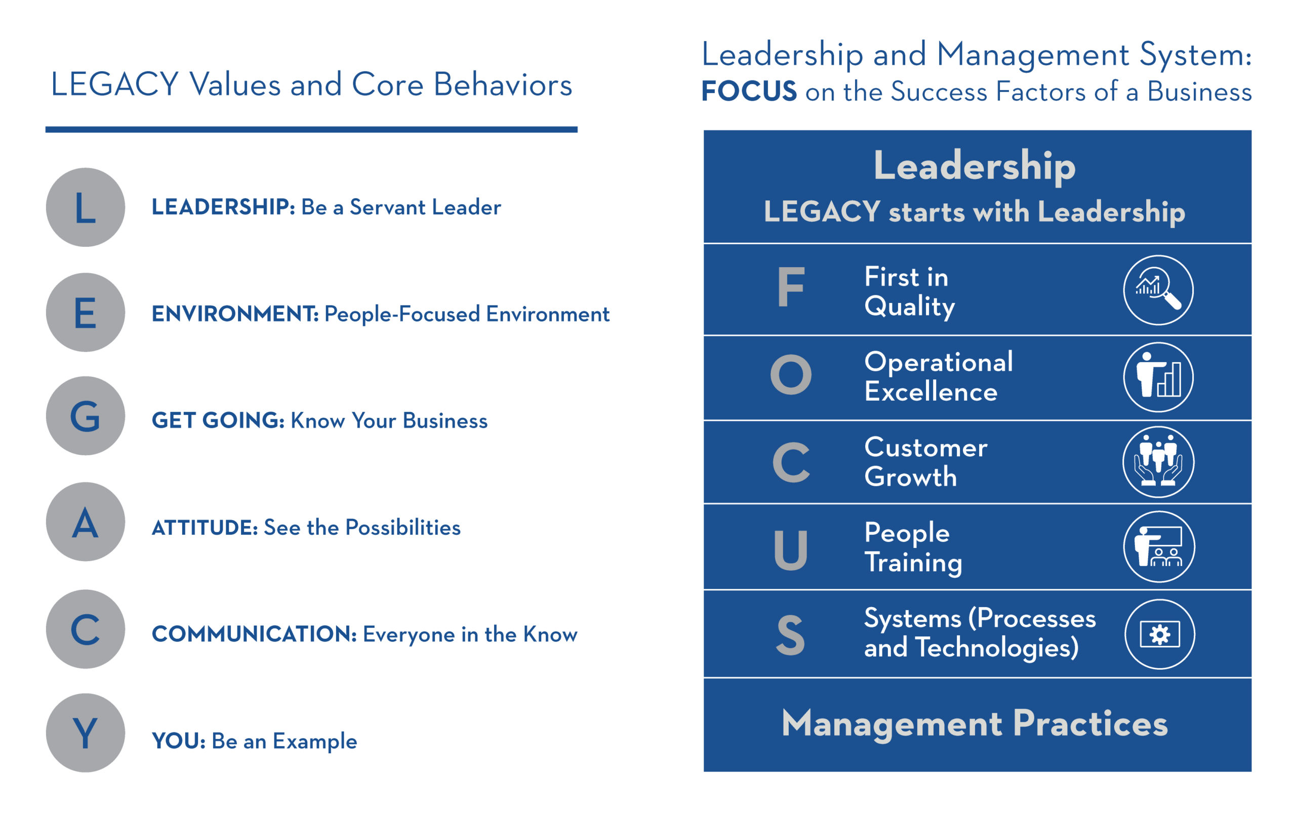 How to Discover Your Core Focus