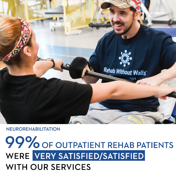 99% of our Neuro Rehab Outpatients were very satisfied/satisfied with our services.